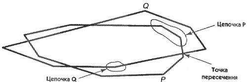 Структура полигона пересечения Р П Q