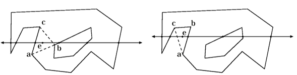 Определение принадлежности вновь создаваемого треугольника контуру