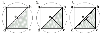 Правильная геометрия фигуры приводит к генерации треугольников нулевой площади
