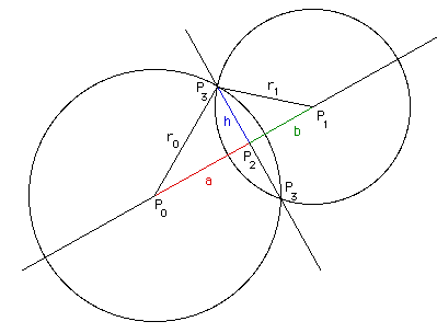 Алгоритм точки пересечения окружностей